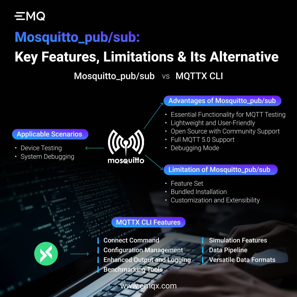 EMQTech's tweet image. 🤔 Are you tapping into #MQTT's power for your #IoT ventures? Struggling to pick the right #testingtool for your MQTT project? Our latest blog has you covered! Dive into expert insights and guidance to make informed decisions.
Check it out here👇 social.emqx.com/u/brxzYy