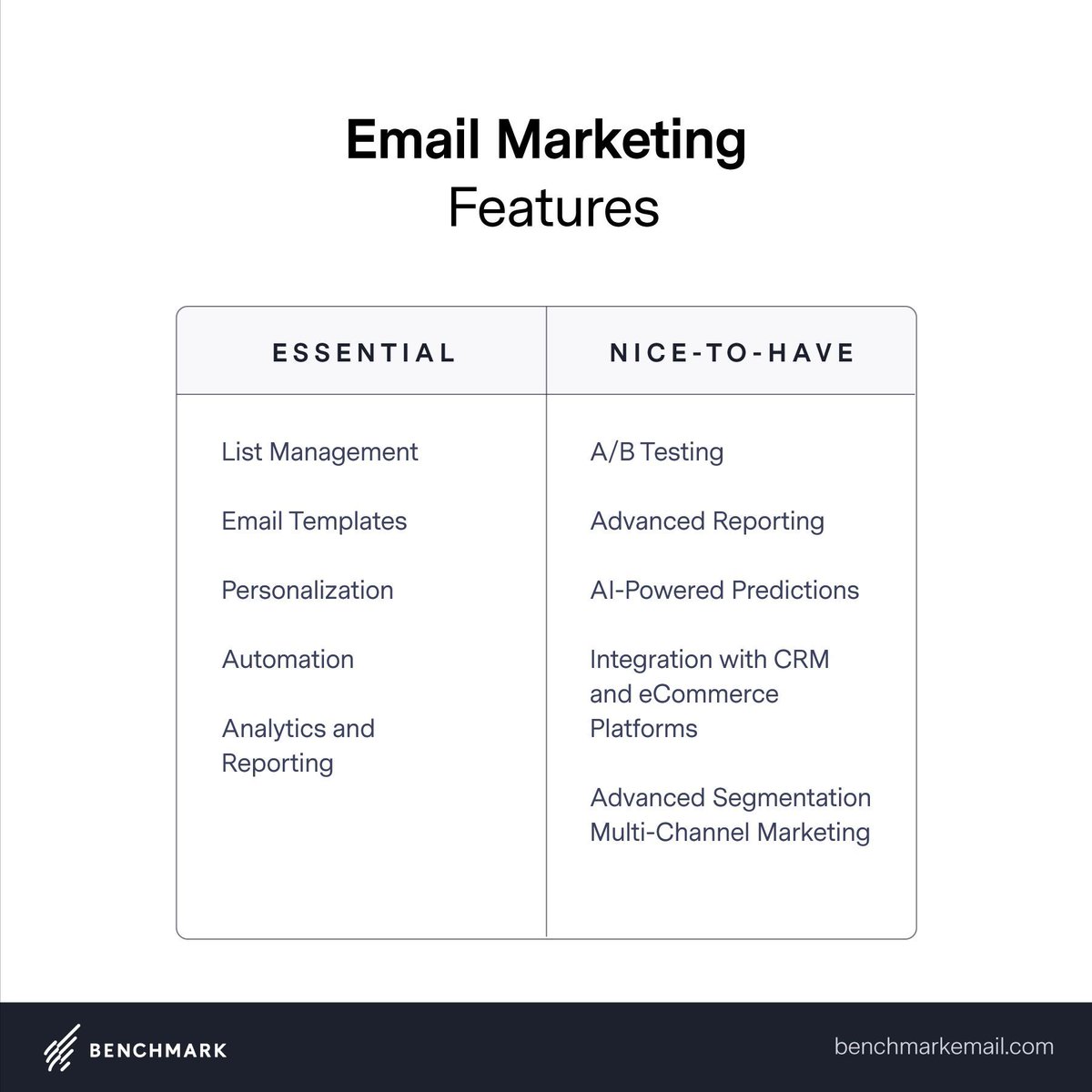 🔎 💌 As you explore different email marketing tool options, it’s essential to distinguish between the must-have features and the nice-to-have ones 👉 bit.ly/4ciYeDI