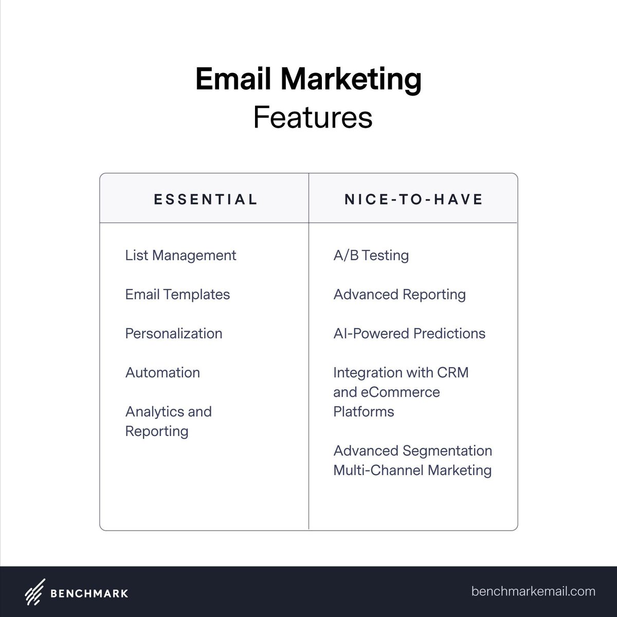 🔎 💌 As you explore different email marketing tool options, it’s essential to distinguish between the must-have features and the nice-to-have ones

👉 bit.ly/4ciYeDI