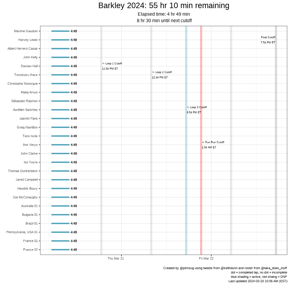 JohnSug's tweet photo. preliminary view of this years'  tracker #bm100 https://t.co/siT8wMmEgg