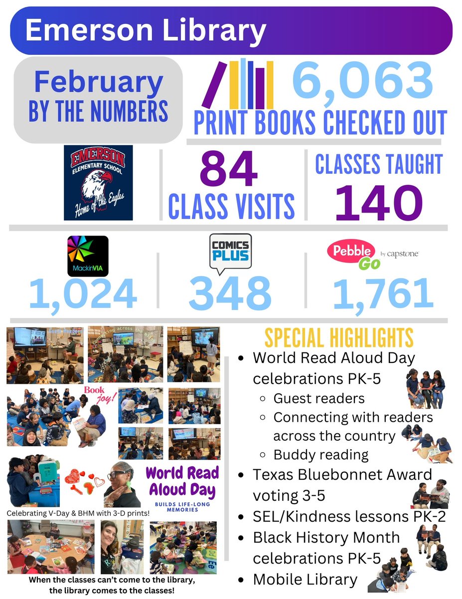 Fantastic February Facts about the Fabulous Emerson Library! Kids are reading so many books! Memories are made sharing #bookjoy on #WorldReadAloudDay! Mobile library makes books accessible! #SchoolLibrariesMatter #studentsneedschoollibraries #librarylove @HISDLibraryServ