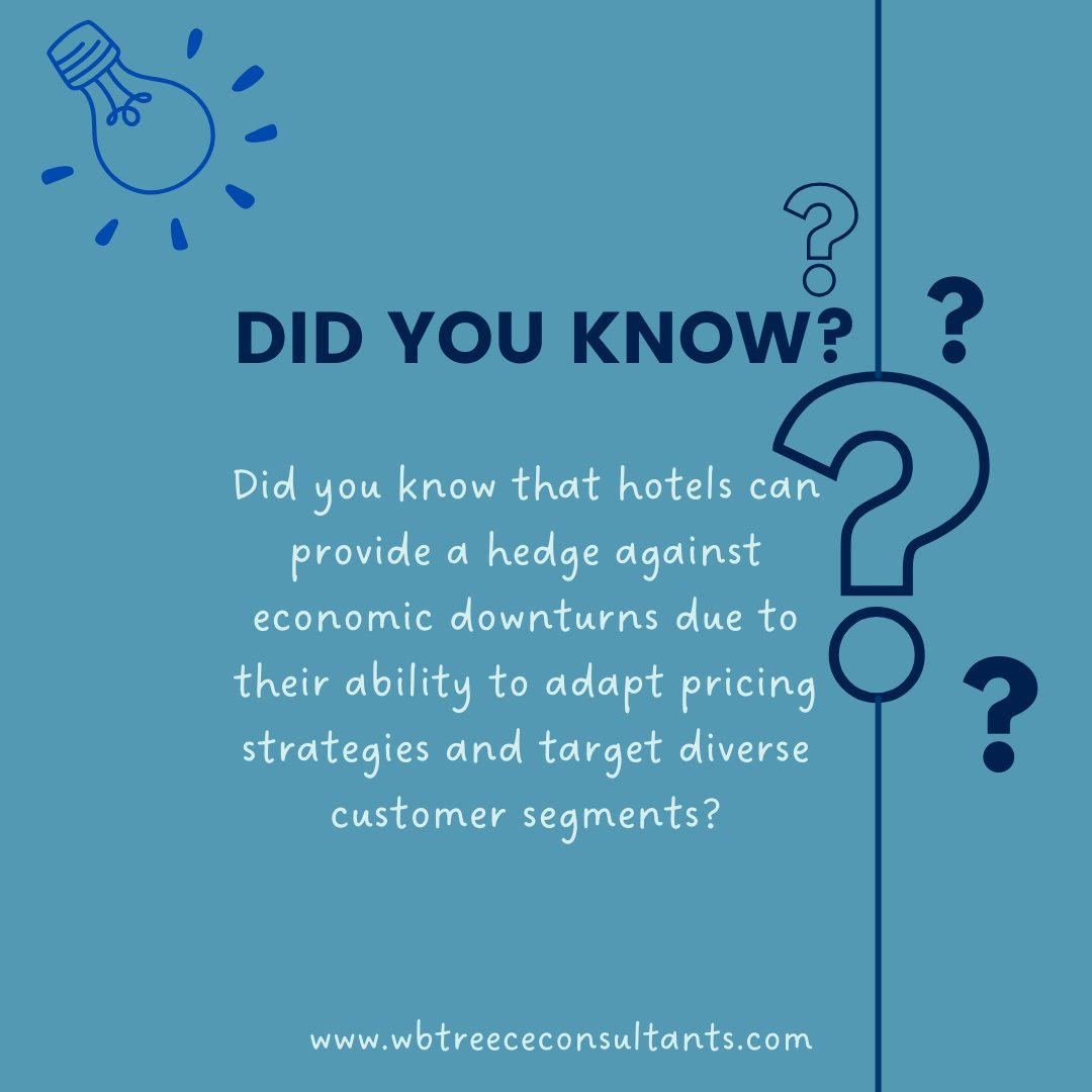 wbtcassessors's tweet image. Flexible Pricing
Diverse Customer Base
Adaptive Services
So, next time you check into a hotel, remember: it's not just a place to rest; it's a beacon of economic resilience!
#DidYouKnowSeries
#PropertyOptimization
#WBTreeceConsultants
#HotelInvestments
#HotelEconomics