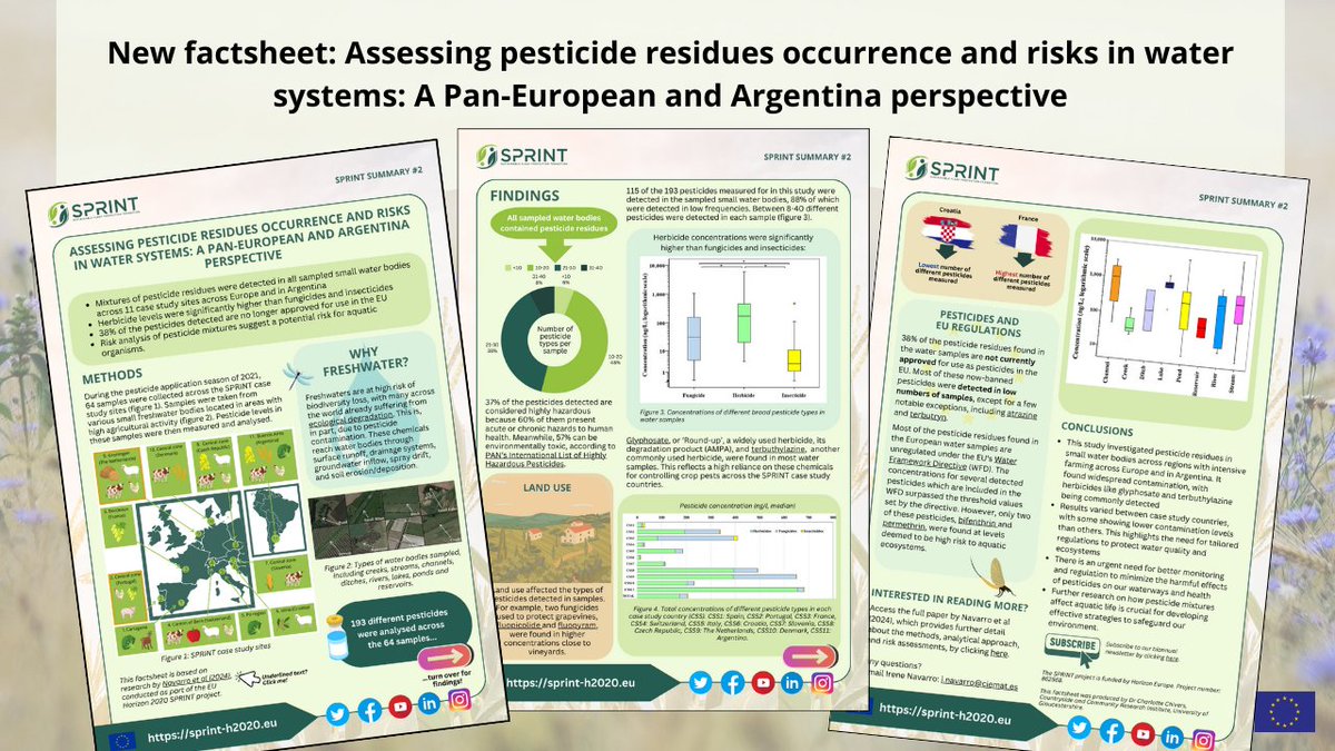Our *NEW* summary factsheet provides a digestible overview of our recent paper, which assesses the occurrence and risk of #pesticide residues in #water systems across Europe and Argentina 🫧🇪🇺🇦🇷 ➡️Summary factsheet: tinyurl.com/yck8wesv ➡️Full paper: tinyurl.com/a4t3y6ud