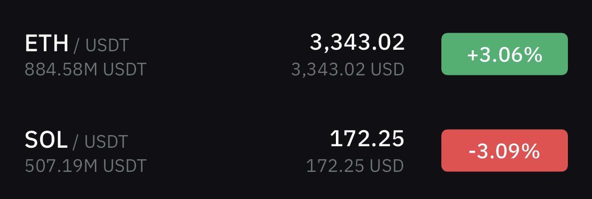 MoneyLord's tweet photo. Oh fuckk
$ETH $SOL https://t.co/7QnByrZFwL