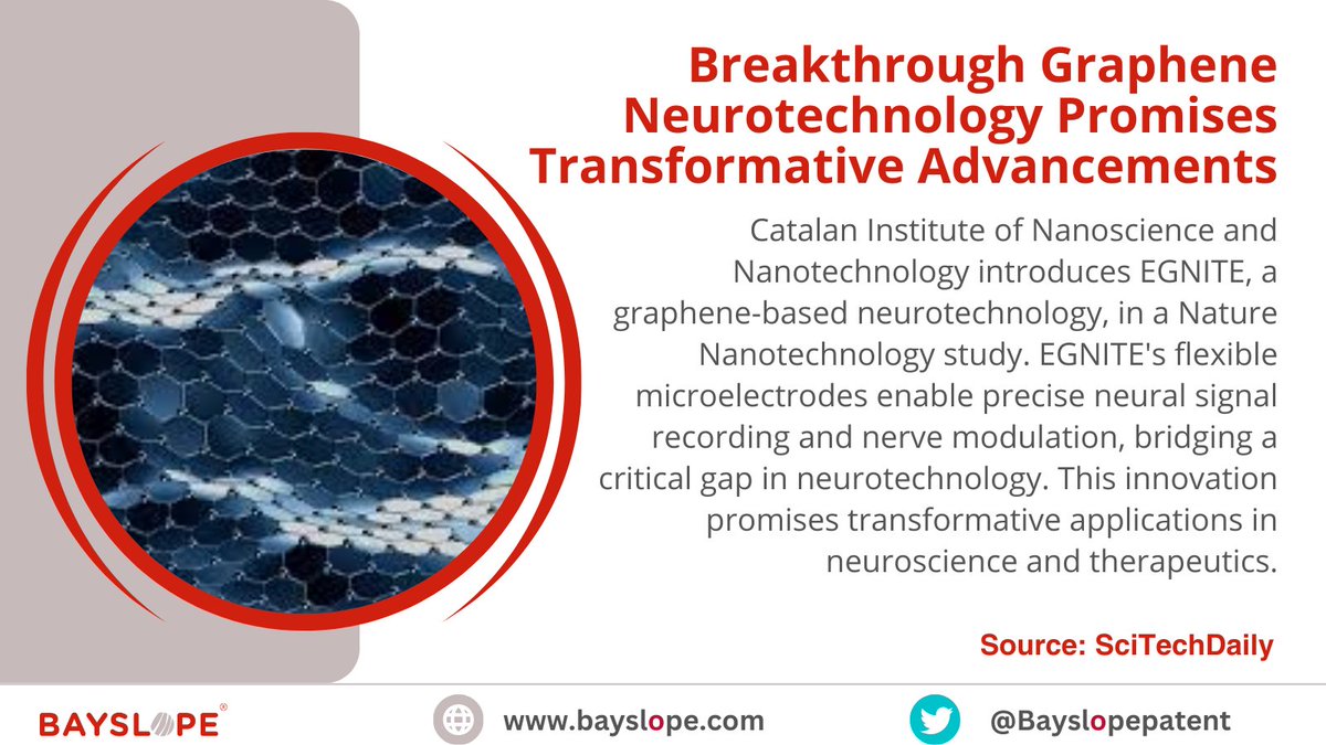 EGNITE: A graphene breakthrough in neurotech for precise neural insights and therapeutics. #EGNITE #GrapheneTech #Neurotechnology #NeuralSignals #NerveModulation #Nanoscience #InnovationInHealth #BrainTech #Neuroscience #Therapeutics #FutureOfMedicine #NanoTech #sciencenews