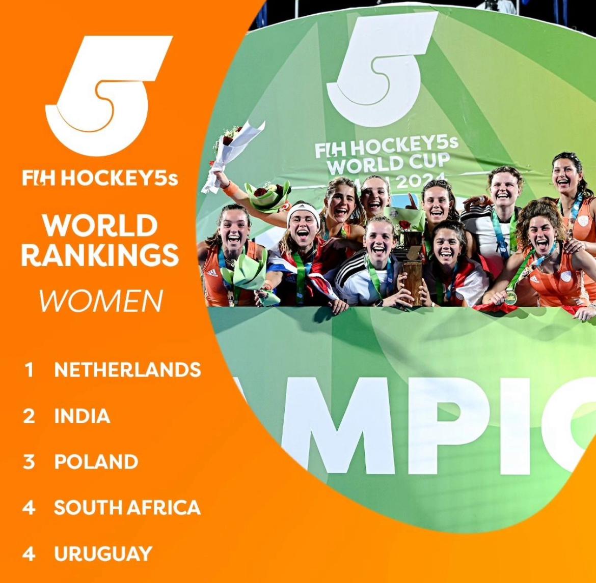 Uruguay se encuentra en el 4to lugar del ranking FIH de Hockey 5s a nivel mundial ¡Felicitaciones Cimarronas! #LoQueNosUne🏑
#FUH #HockeyUruguayo #Cimarronas #Hockey5s