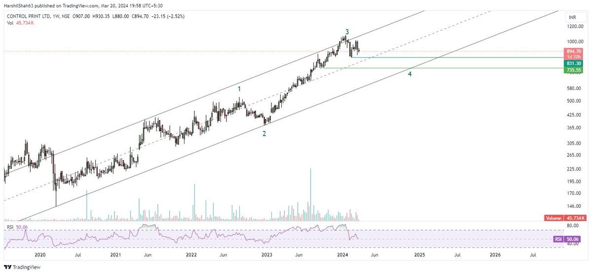 harshil_hs's tweet image. #CONTROLPR Weekly EW

Seems we have completed 3rd wave and currently in 4th wave
Also there is a possibility of extended 3rd or 5th

Potential supports are marked on chart
Not a reco 

@nishkumar1977 @itzarunca @Sahilpahwa09