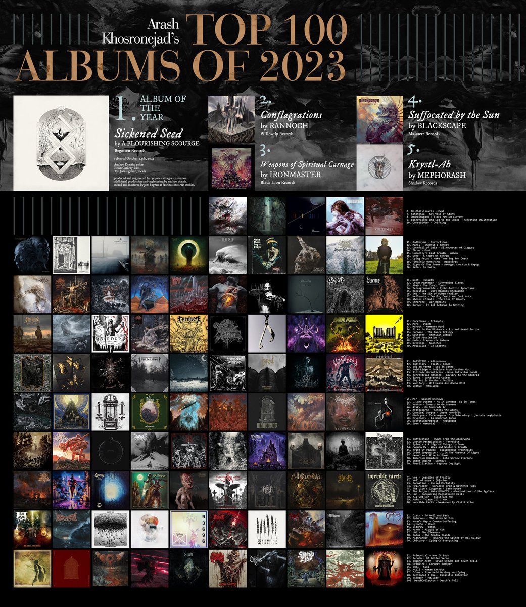 A bit late, but better than never! The list is finally here. MY TOP 100 ALBUMS OF 2023. What a stunning year. There were many stellar albums and outstanding debuts. Listening to those endless tides of albums was like going through a journey without end. I hope you enjoy it.