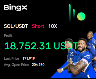Guys, I'm doing a giveaway. If SOL reaches $159.5, I'll give away 10% of  the position, which is $2,500. If you follow me, like the tweet, retweet,  and tag a friend, then both of you will get $1,250 each!
#giveaway #Airdrop #solana #crypto $sol $crypto #trading #trade #profits