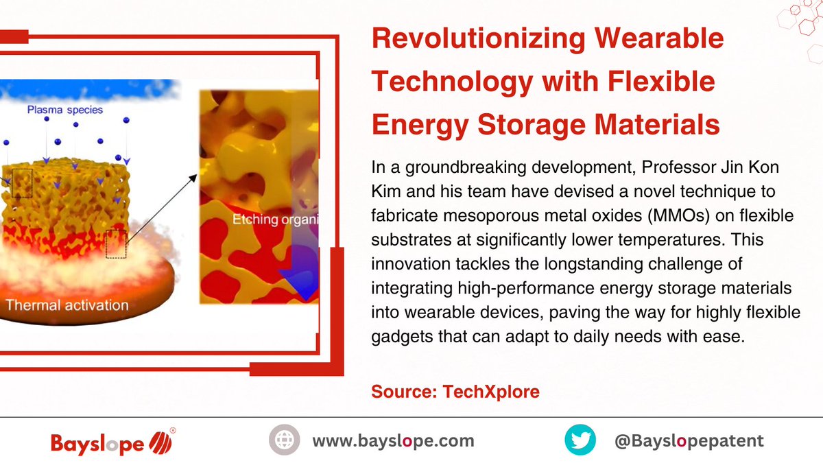 Novel Technique Revolutionizes Flexible Energy Storage for Wearables. #WearableTech #EnergyStorage #FlexibleMaterials #Innovation #TechBreakthrough #ScienceNews #WearableGadgets #FlexibleDevices #TechInnovation #FutureTech #EnergyInnovation #FlexibleSubstrates