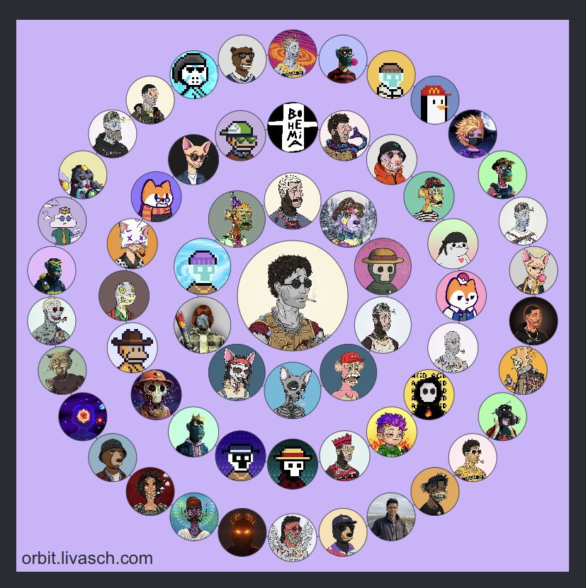 Like if you remember this