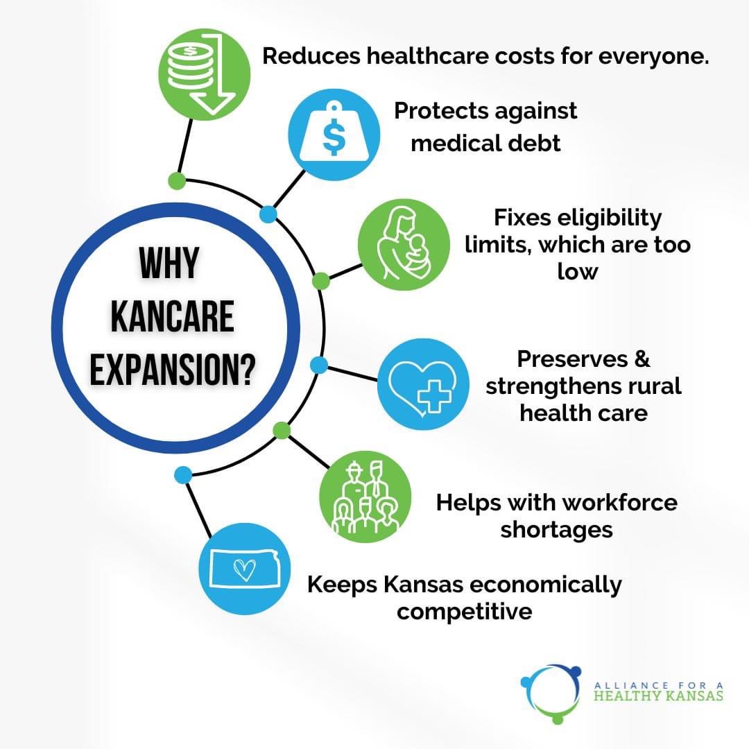 Today, some #ksleg will assert Medicaid expansion is wrong for #Kansas. Strong body of research affirms the benefits; examples of 40 states can point the way. #expandKanCare