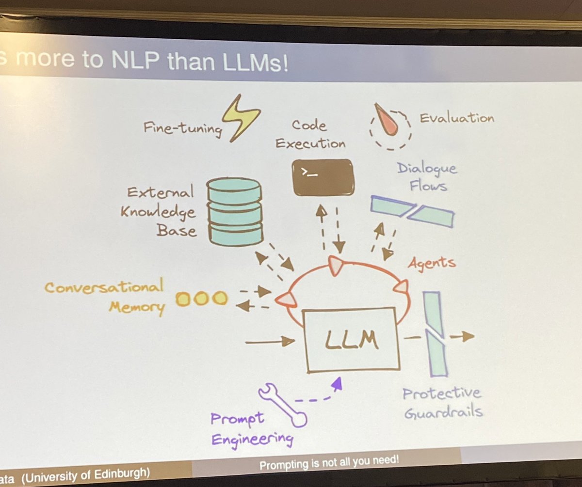 Great talk by Prof. Mirella Lapata on “Prompting is not all you need! Or why Structure and Representations still matter in NLP” @ #EACL2024