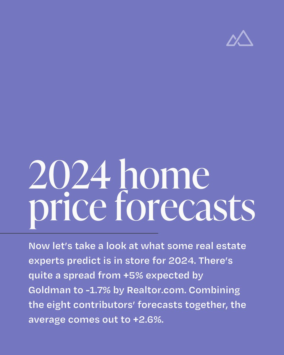 Home sweet (more affordable) home.

From Fed cuts to millennial demand, various influences shape the housing market. Whether you're investing or nesting, it's important to stay informed.

withplenty.com/blog/home-pric… 

#aupair #childcare #childcarecosts #finances #babyplanning