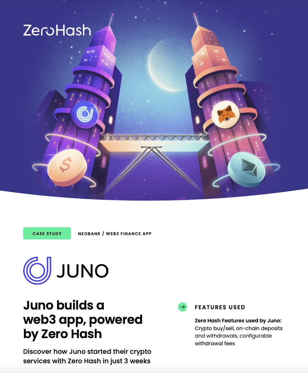 How did @JunoFinanceHQ build its market leading crypto product which is powered by Zero Hash? Read the case study - Juno launched their crypto services with Zero Hash in just 3 weeks - Scaled to nearly 100m in weekly volume in just 6 months bit.ly/3xdhT7C