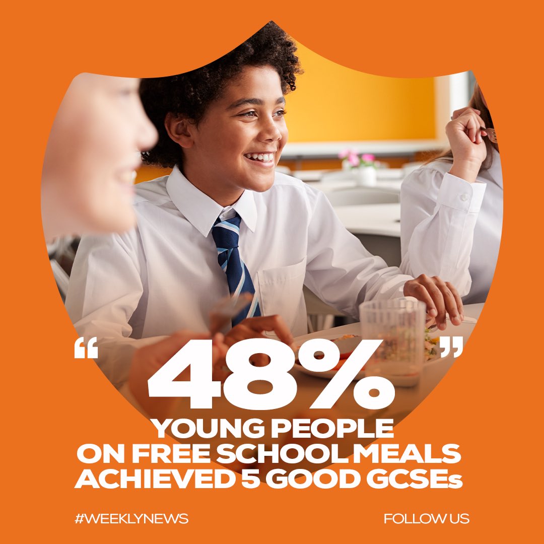 In London 94% of schools are currently judged to be good or outstanding by Ofsted London has the highest attaining cohort of pupils on Free School Meals in the country 48% of young people on FSM achieved 5 good GCSEs as opposed to only 36.8 per cent of the same group nationally.