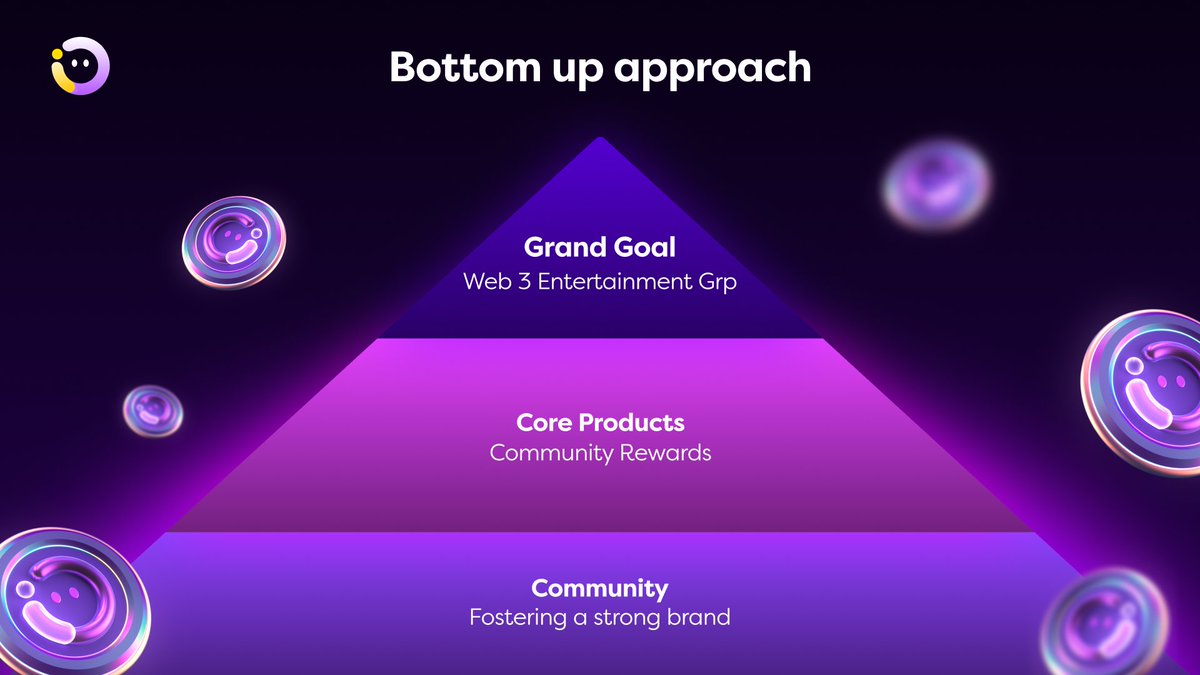 The unique way of building in a decentralized world is that we can build a true legacy brand where the community grows with the brand.

We started with an NFT project that built a strong community. Through our Core Products, community members and users experience what it feels