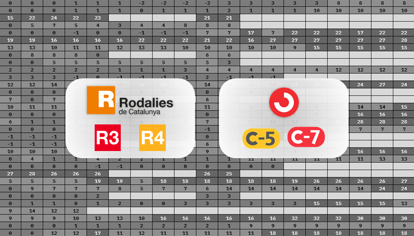 japmelian's tweet photo. 🚆¿Funcionan igual los @rodalies y los @CercaniasMadrid?

Hace unos días posteaba acerca de los retrasos de la @rod4cat el #8M, con una huelga y un incidente grave en la línea.

Hoy, una comparativa del 18/Mar/24 entre las 2 redes y en 2 líneas distintas.

🧵¡Hilo! (1/10) https://t.co/sXs2Sb6NWG