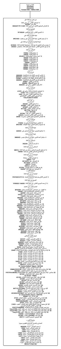 TamimiSaadi's tweet photo. - يسرني إعلان عن نتائج العينات المبنية على الإسقاط المدركي الخندفي تحت تحور #مدركة #FGC4316 المتفرع من التحور #FGC9 المتفرع من التحور #FGC7
وعليه تحور #هذيل #KHU6 وعليه تحور #خزيمة #KHU477
#خندف
هنا رابط المشجرة 👇:
https://t.co/JNVeP93MMs https://t.co/aF0hNffrZA