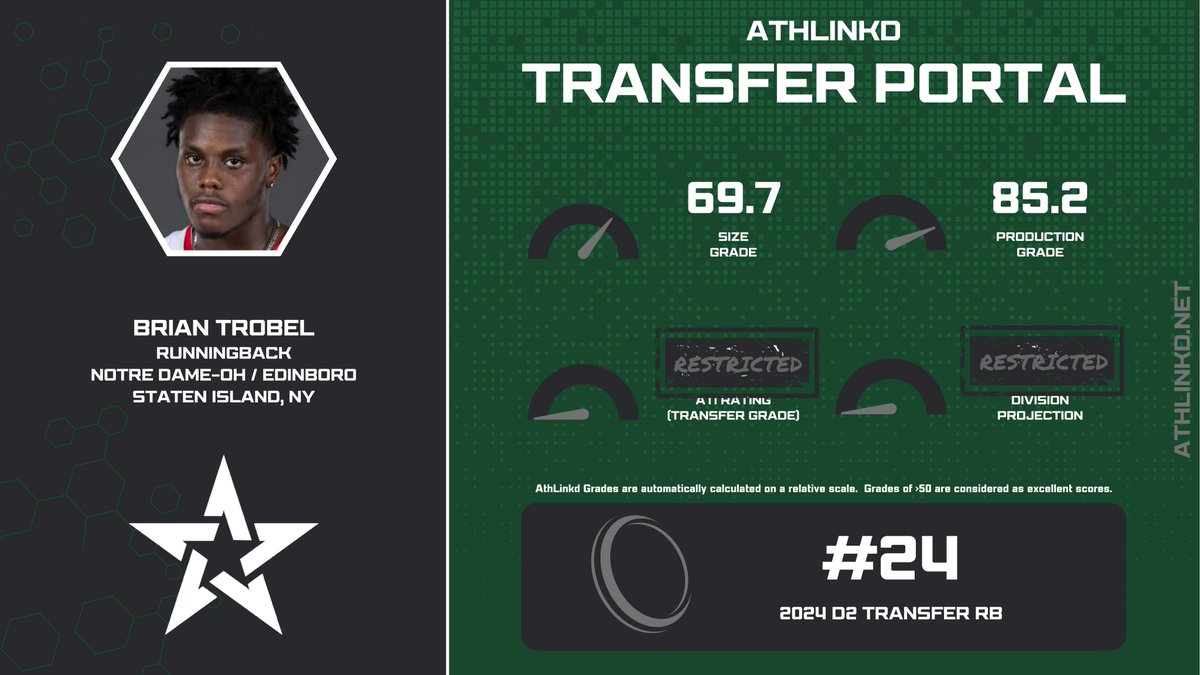 Notre Dame-OH RB Brian Trobel (<a href="/BrianTrobel/">Brian Trobel</a>) is a top 25 transfer runningback out of D2.  He played for Edinboro in 2023, accumulating several hundred yards and double-digit touchdowns.

AthLinkd is providing free Ultimate data and tools on Notre Dame-OH.  Contact for more info.