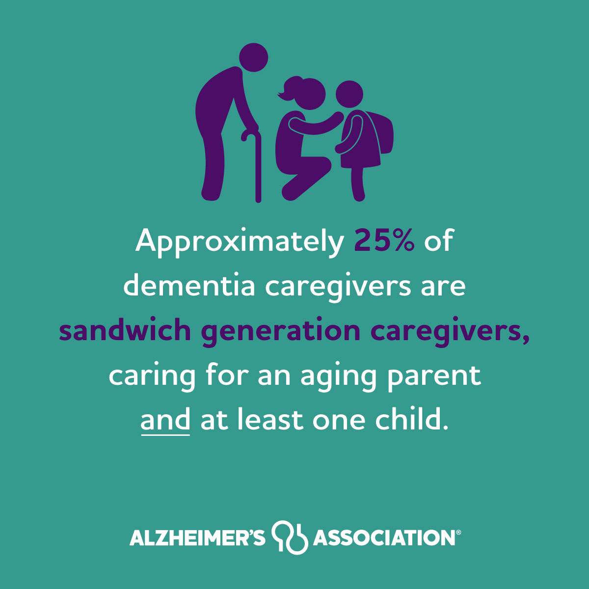 Caring for an aging parent with dementia is challenging enough. Approximately 25% of dementia caregivers do so while also caring for at least one child. Share the facts and join the fight at alz.org/facts. #ENDALZ