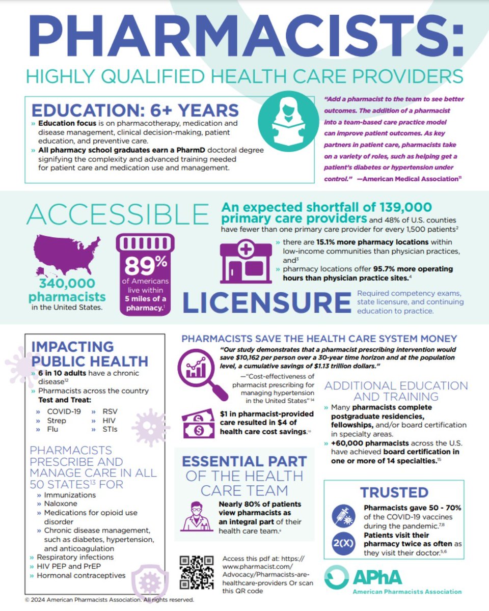 Pharmacists are the unsung heroes of health care! APhA made an infographic to show just how crucial their role is in our health care system. Let's support #pharmacists &amp; push for new authorities that allow them to provide even more valuable patient care! ow.ly/PBjf50QY79v