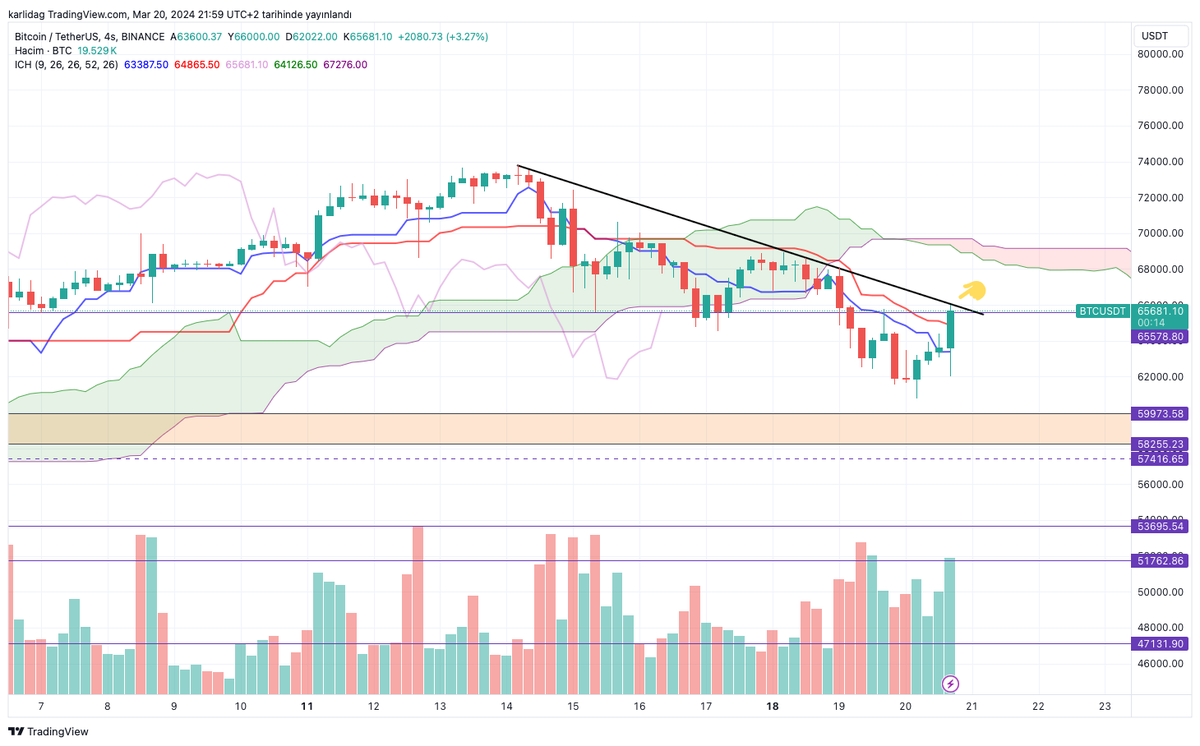 Baran (@barankarlda1) on Twitter photo 