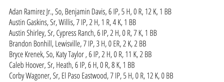 The complete list of Diamond Pro Pitcher of the Week Performances ($) are posted at TxHighSchoolBaseball.com