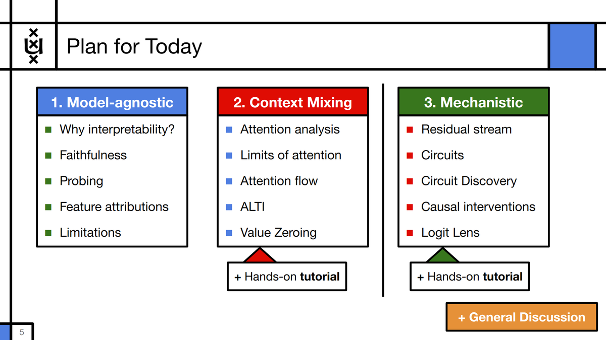 If you're at EACL and still unsure how to spend your Thursday afternoon, consider attending the Transformer-specific Interpretability workshop at 14:00! 
Recommended for people with and without experience in interpretability, it will start with a gentle intro in interpretability!