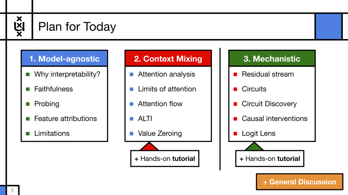 If you're at EACL and still unsure how to spend your Thursday afternoon, consider attending the Transformer-specific Interpretability workshop at 14:00! Recommended for people with and without experience in interpretability, it will start with a gentle intro in interpretability!