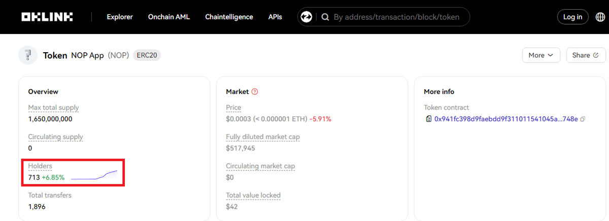 CryptoHunterVIP's tweet photo. After the new generation #SocialFi project @nopappio was launched on March 5, its price increased 3x-4x. Holders are also increasing. It may exceed a thousand soon.
There may be hype for this project on the #zkSync. #NopApp registration link: https://t.co/ITaffeYhii
#Altcoins https://t.co/1ejKzEZb6M