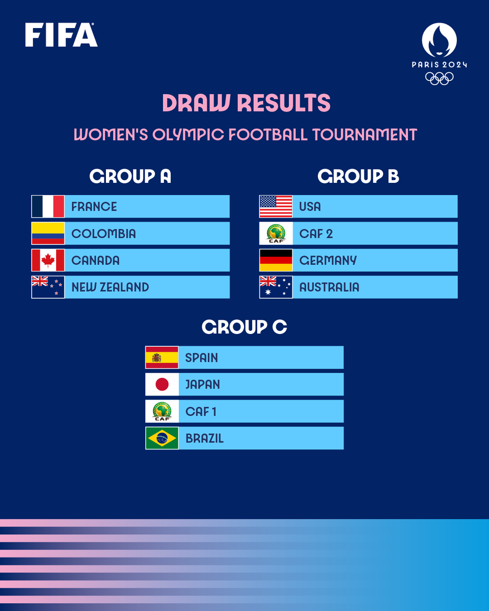 The @Olympics groups are set! 🫡 See you at #Paris2024! 🇫🇷👋