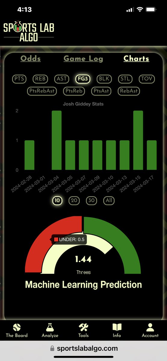 Josh Giddey o0.5 threes made 🧪🎰🔥 #NBA #NBAProps #PropBets