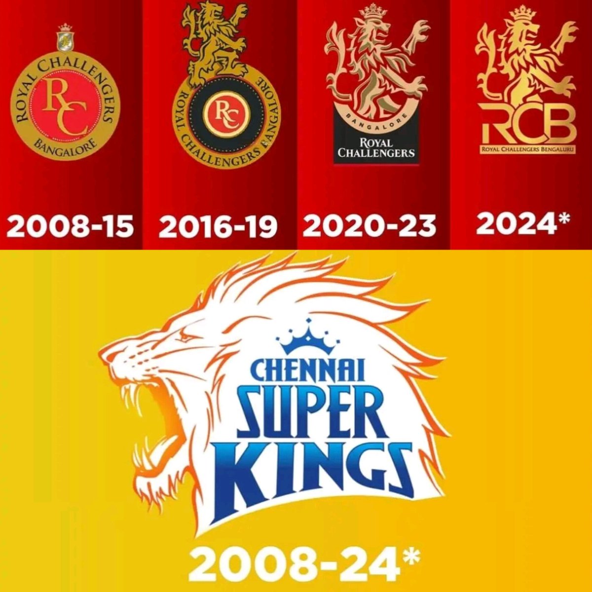 ONE NAME ONE TEAM ONE LOGO Chennai Super Kings 🦁🔥, image size:1200x1200