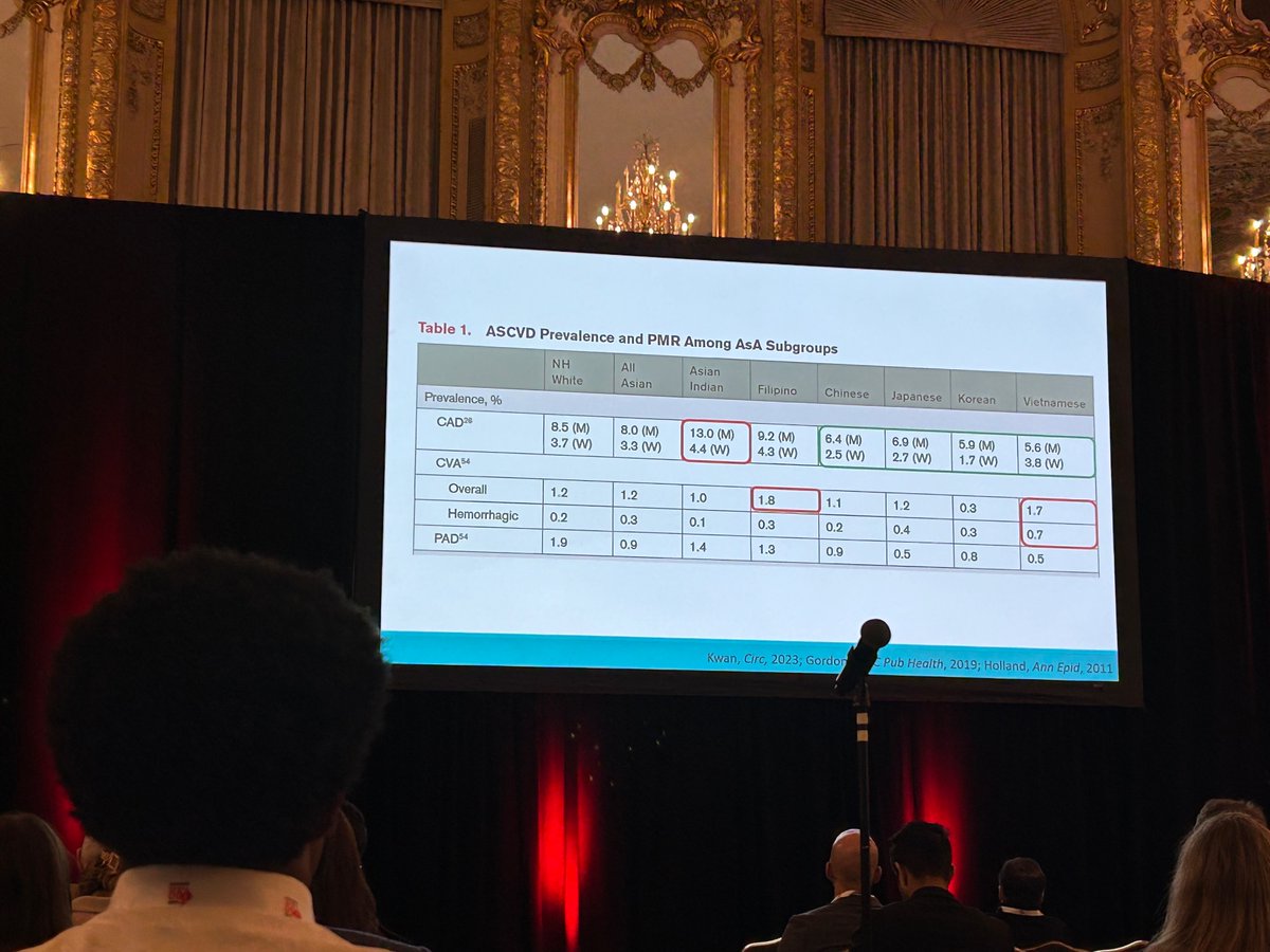 UCSF researcher @alka_kanaya presenting CVD prevalence differences among Asian subgroups #EpiLifestyle2024 #CardioTwitter