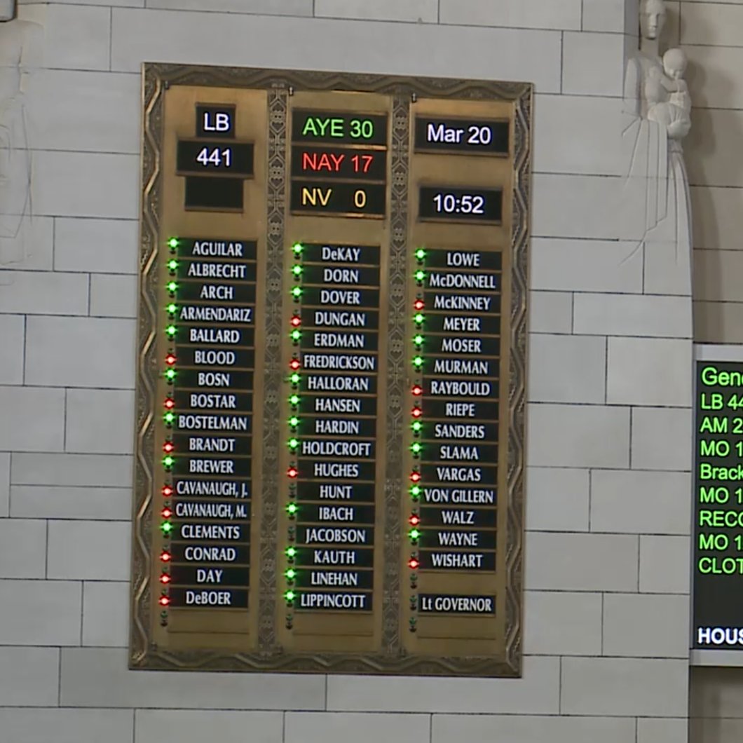 GOOD NEWS: Senators just failed to overcome a filibuster of a bill that would have removed a defense for teachers and librarians, potentially chilling age-appropriate instruction and access to information. #neleg