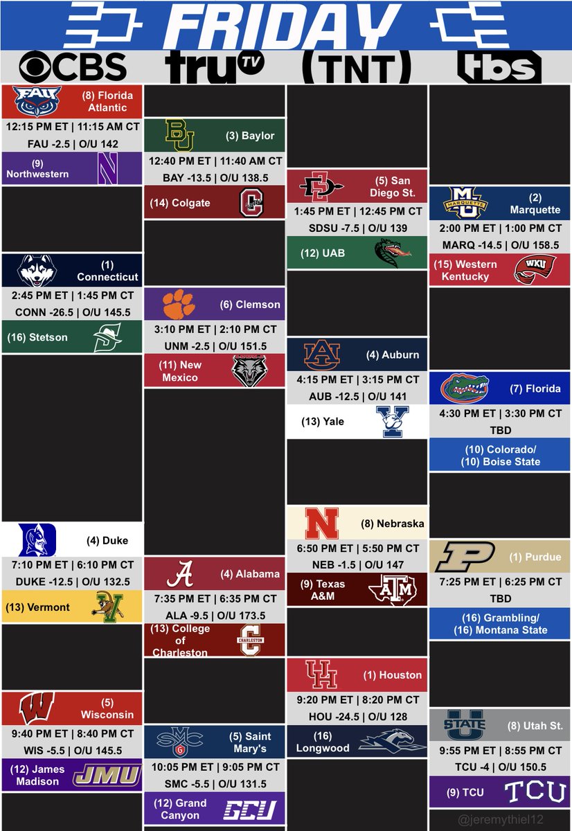 24 hours to go, welcome back #MarchMadness . We missed you

Thursday and Friday tip times, TV channels, spreads, and over/unders

RT to share the love!