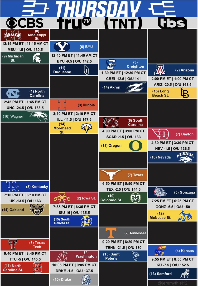 jeremythiel12's tweet photo. 24 hours to go, welcome back #MarchMadness . We missed you

Thursday and Friday tip times, TV channels, spreads, and over/unders

RT to share the love! https://t.co/EhzHbe97EJ