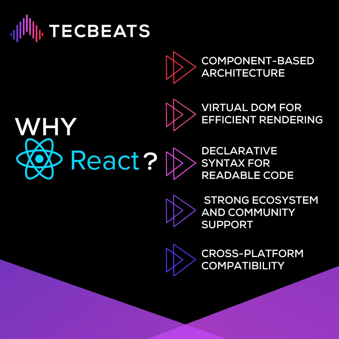 Tecbeats IT Recruiter tweet media