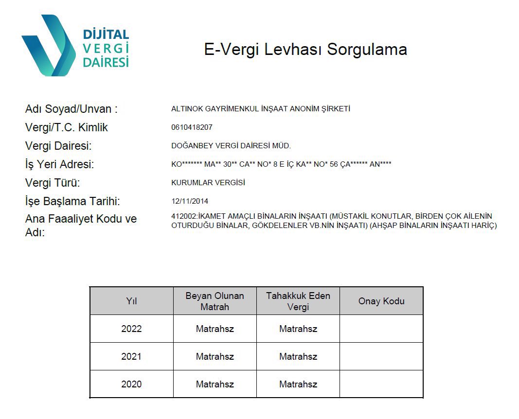 Murat Ağırel:

“Turgut Altınok’un aile şirketinin 660’ı Antalya’da, 183’ü Ankara’da toplam 843 dairesi var. İnşaat masrafı da yok. Kat karşılığı verilmiş.

Altınok Gayrimenkul ne kadar vergi ödemiş diye baktım.

2020, 2021, 2022 yıllarında tahakkuk eden vergi 0.”
