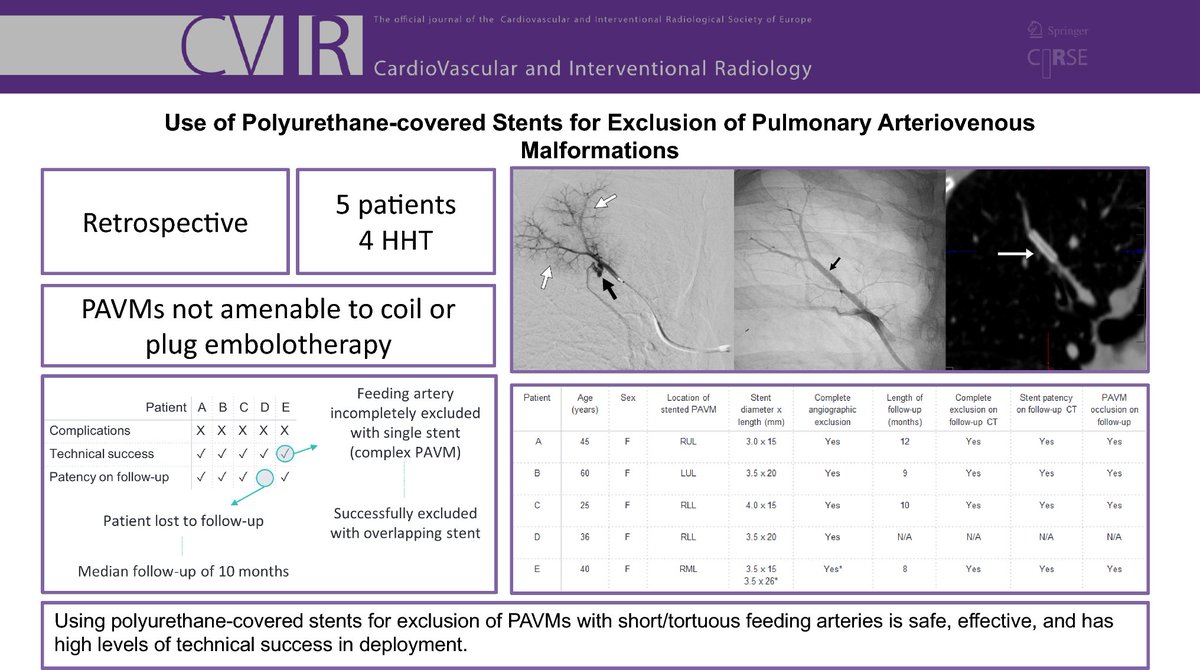 #shortcommunication ✏️
Use of Polyurethane-Covered Stents for Exclusion of Pulmonary #ArteriovenousMalformations
link.springer.com/article/10.100…
