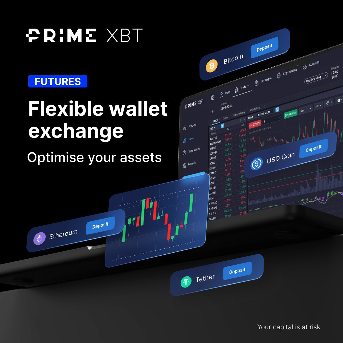 10 Facts Everyone Should Know About PrimeXBT Com