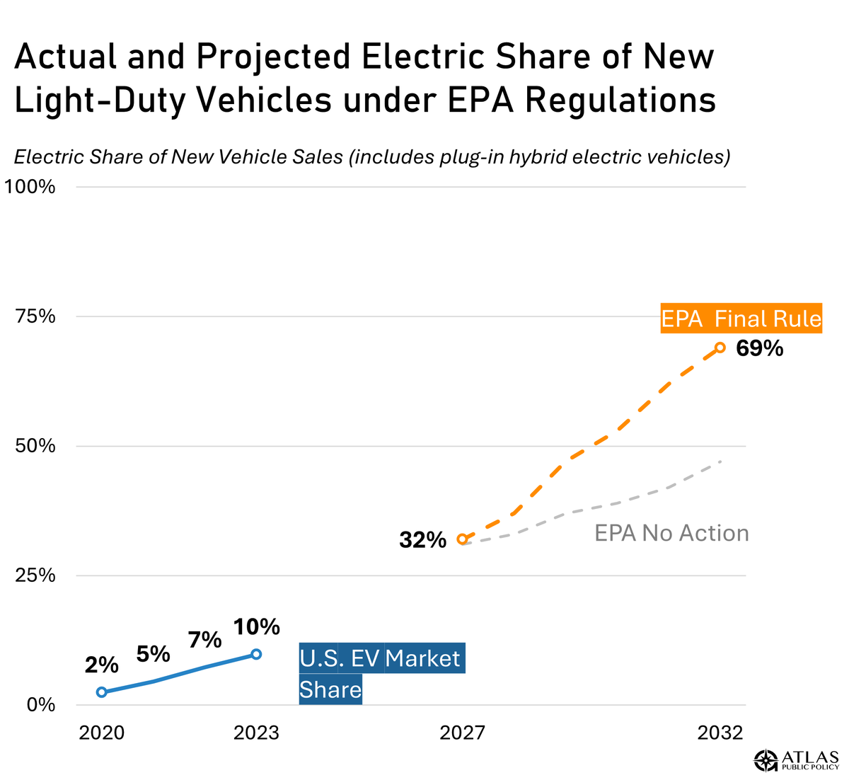 Atlas Public Policy tweet media