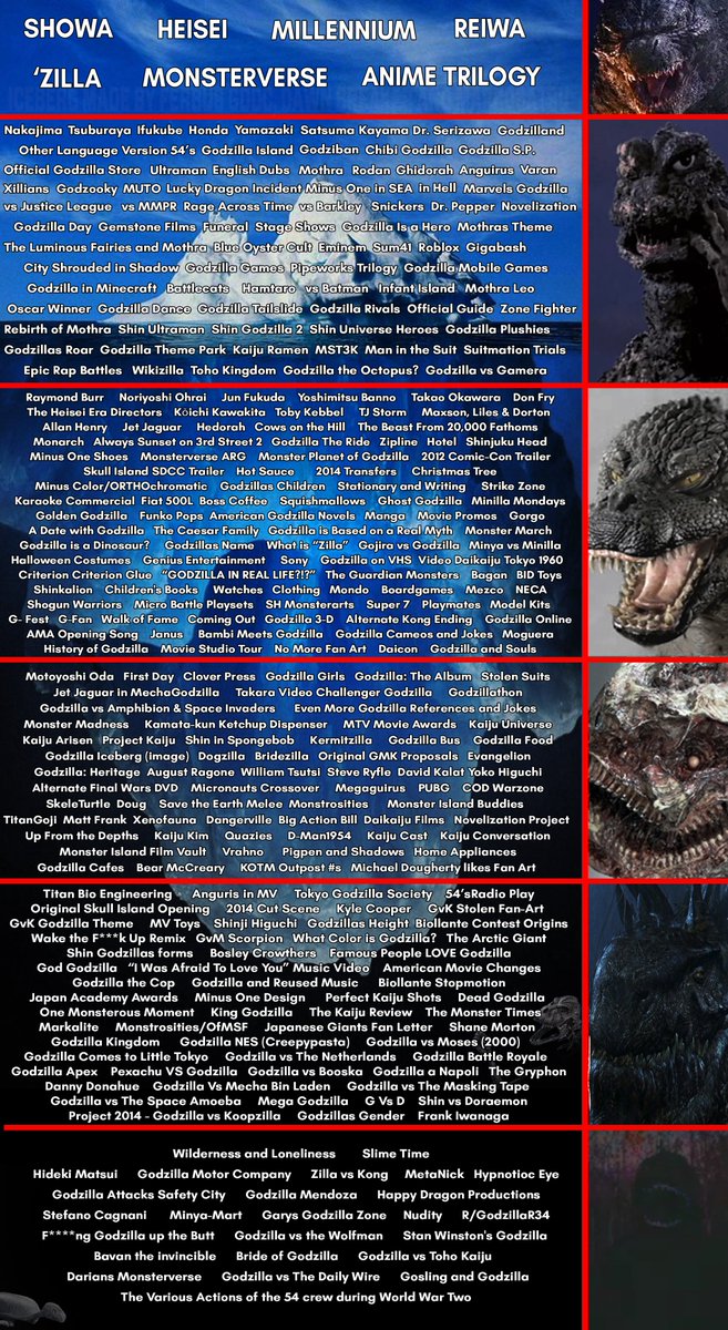 Say hello to the UPDATED ULTIMATE GODZILLA ICEBERG! Over 320