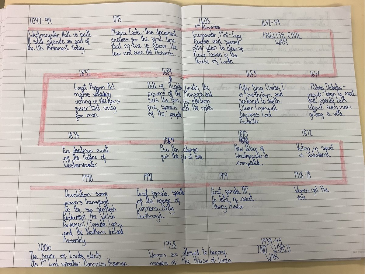 Holytrinityrc's tweet photo. In PSHE, Class 4 have been learning about rights and responsibilities. They have learnt all about the Houses of Parliament and produced a history timeline dating right back to 1097. @UKParliament #primarypshe https://t.co/o81NTV604k