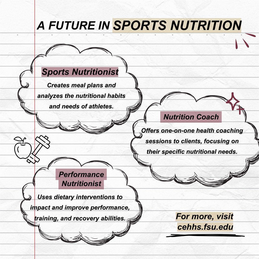 Enhance the well-being of others through our Master's in Sports Nutrition Program!🍎 #nutrition #health