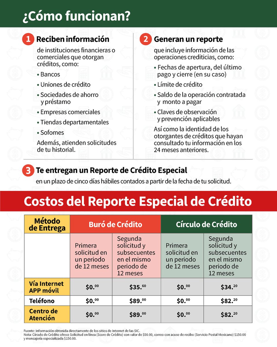 RdelConsumidor tweet picture