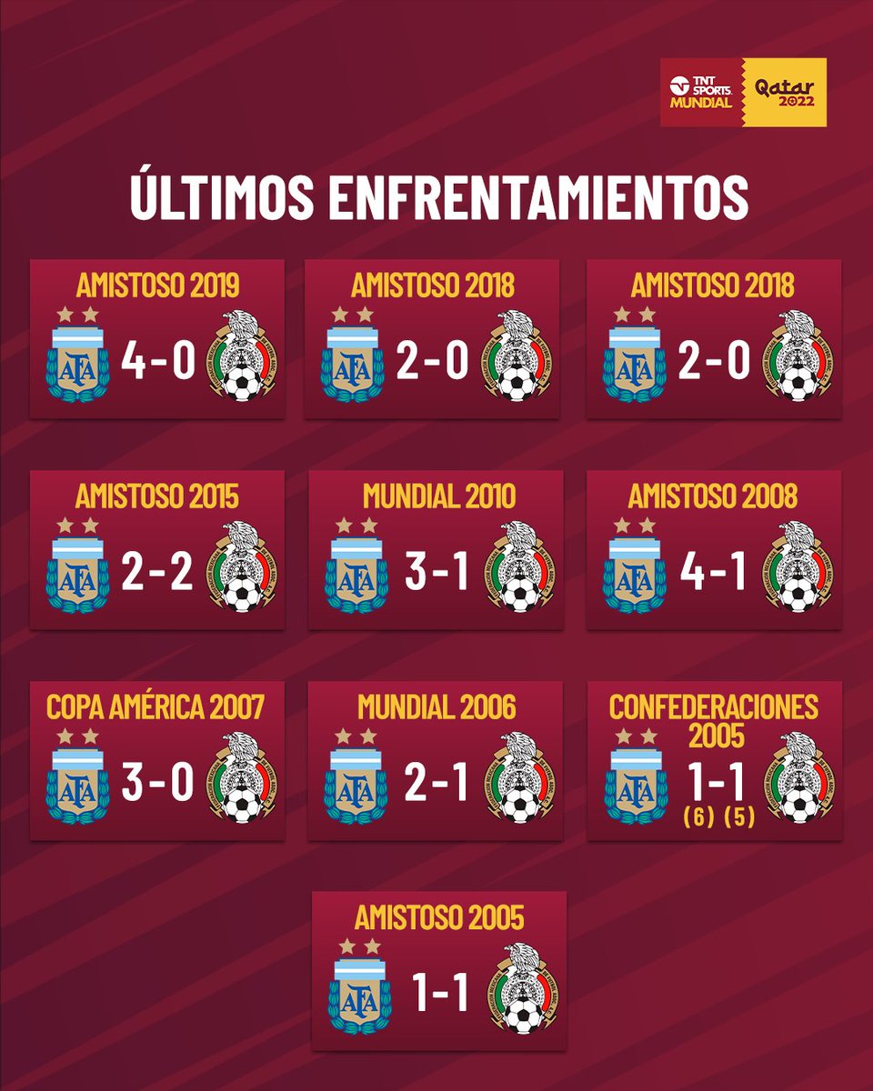 0800Cj's tweet photo. Por dios, esta gente pensaba que nos  podía eliminar del mundial shshsjssjjaaja https://t.co/eRk8WQAgSK