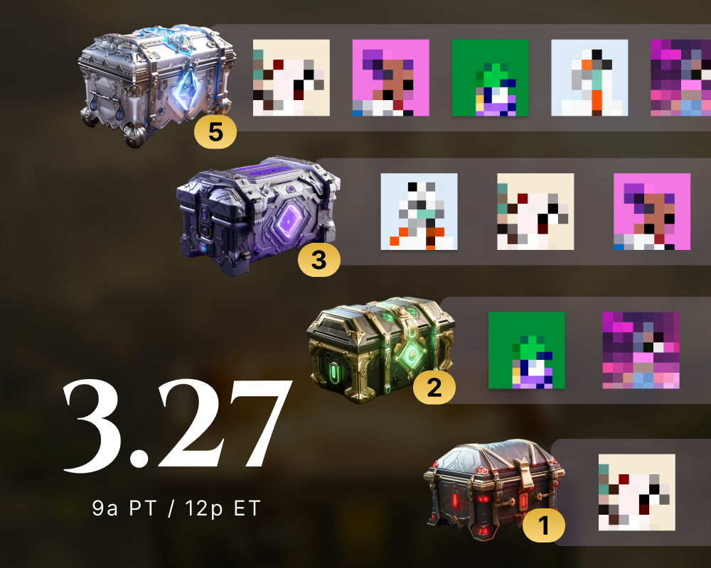 ⚔️ Loot Count Revealed ⚔️

✨ Legendary → 5 Polygon NFTs
✨ Mythic → 3 Polygon NFTs
✨ Epic → 2 Polygon NFTs
✨ Core → 1 Polygon NFTs

NFTs provided by our Polygon partners!

Burn your chest on 3.27 🔥