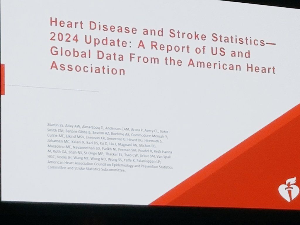 One of American Heart Association's busiest years in recent memory for clinical updates and scientific statements. The session at AHA's Epi|Lifestyle began with Dr. Seth Martin and the 2024 Global Statistics update. @JAHA_AHA @American_Heart #EPILifestyle24 #JAHAMeetingReport